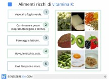 vitamina k alimenti 700x525